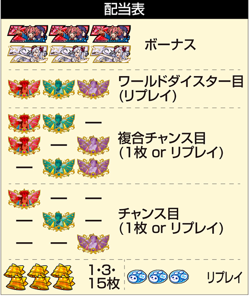 Lワールドダイスター_配当表