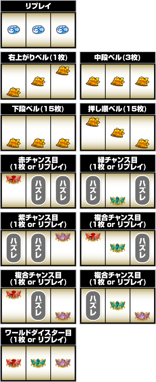 Lワールドダイスター_小役の停止形