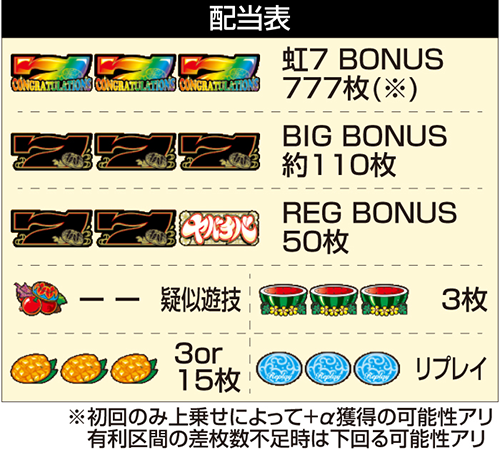 ヤバチバ_配当表