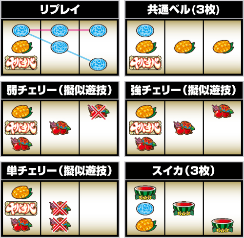 ヤバチバ_小役の停止形