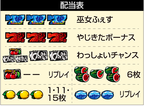 スマスロ やじきた道中記参る!_配当表