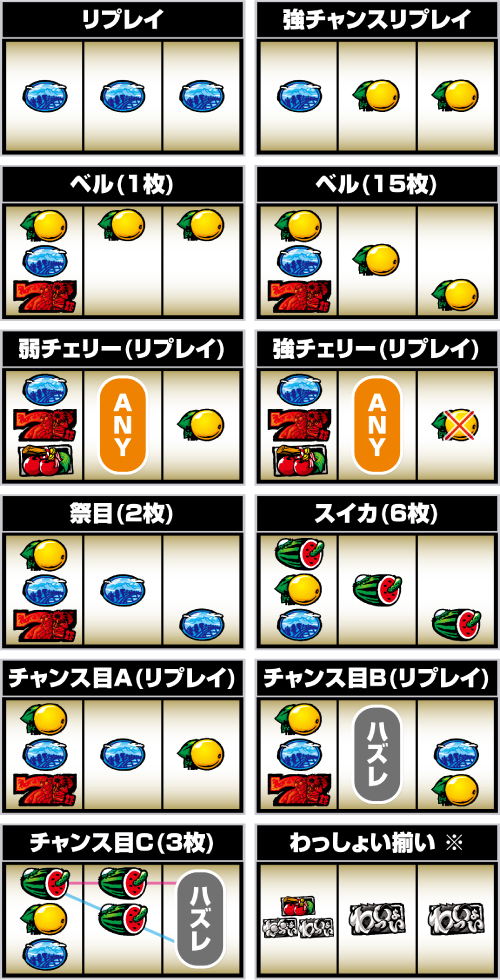 スマスロ やじきた道中記参る!_小役の停止形