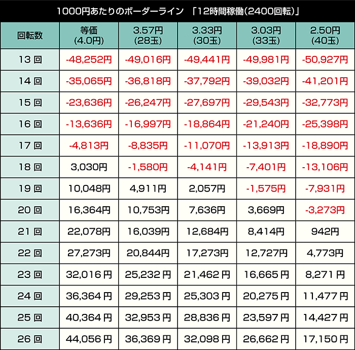e魔法少女リリカルなのは_12時間稼働