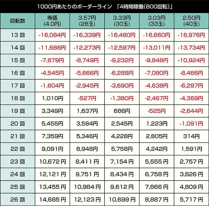 e魔法少女リリカルなのは_4時間稼働