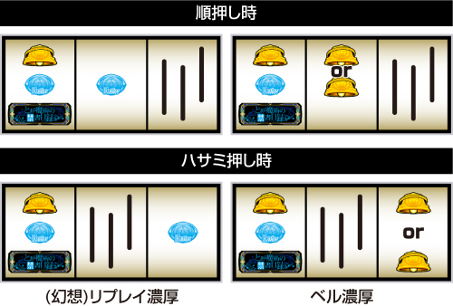 左リールBAR狙い時の例