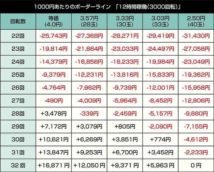 e魔女と野獣_12時間稼働