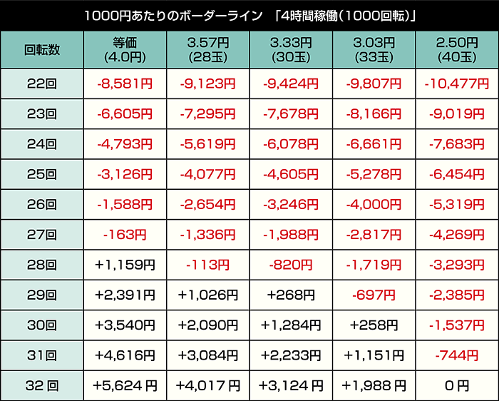 e魔女と野獣_4時間稼働