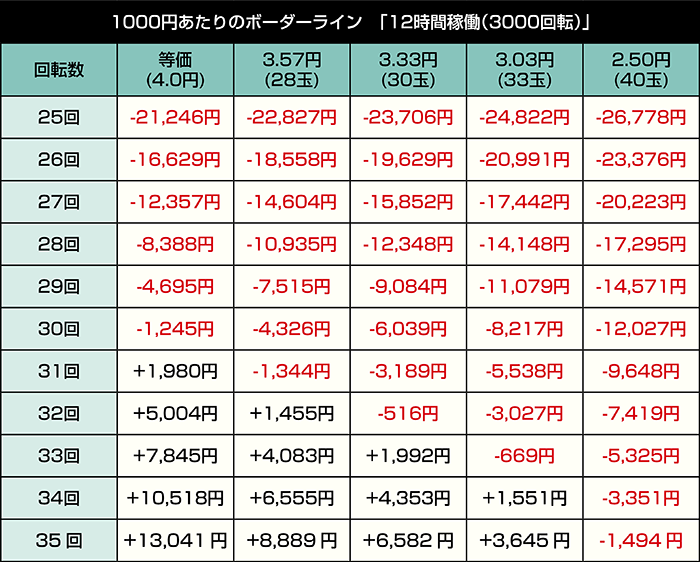 eゾン100～ゾンビになるまでにしたい100のこと～_12時間稼働