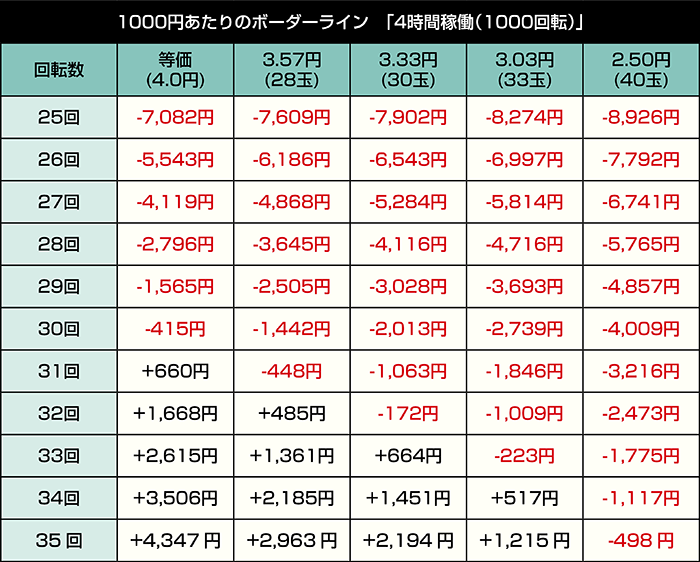 eゾン100～ゾンビになるまでにしたい100のこと～_4時間稼働