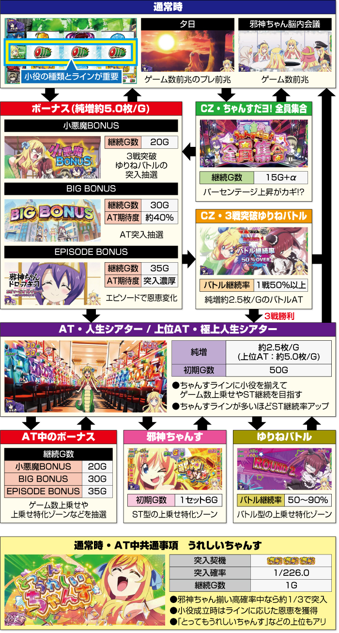 L邪神ちゃんドロップキック_ゲームフロー