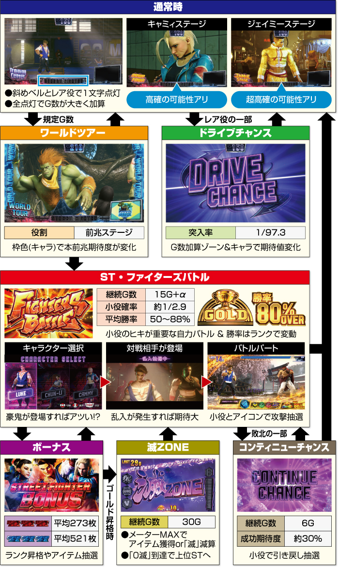 Lストリートファイター6_ゲームフロー
