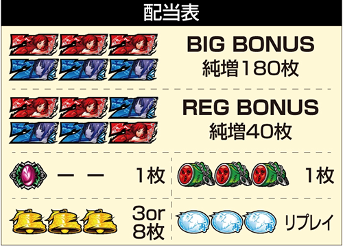 Lパチスロ喰霊-零-Re_配当表