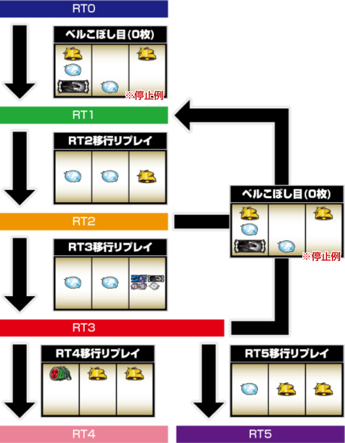 Lパチスロ喰霊-零-Re_RT状態移行