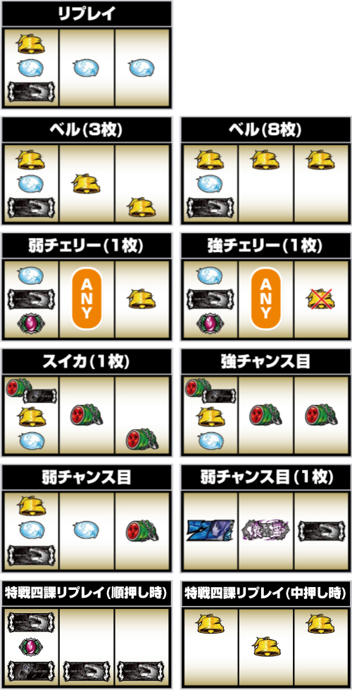 Lパチスロ喰霊-零-Re_小役の停止形