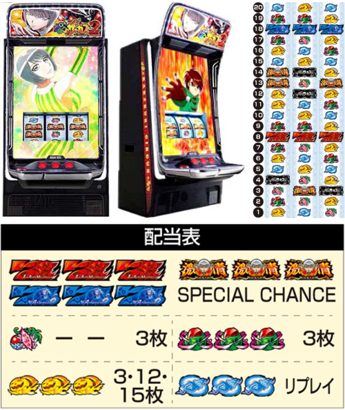 Lパチスロ からくりサーカス2｜天井 スペック 設定判別 解析 評価