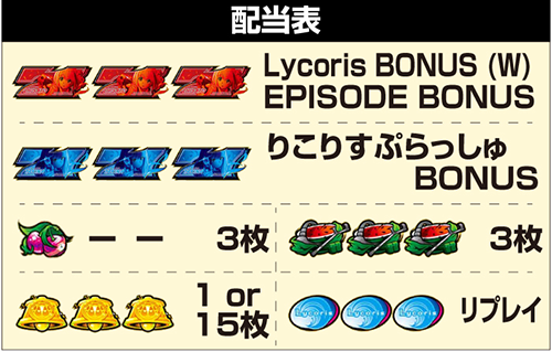 スマスロ リコリス・リコイル_配当表