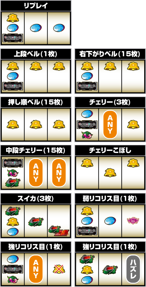 スマスロ リコリス・リコイル_小役の停止形