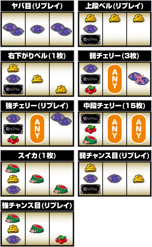 スマスロ 見える子ちゃん_小役の停止形
