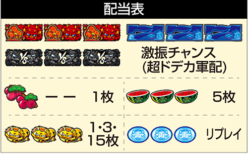 Lモグモグ風林火山 大海戦の巻_配当表