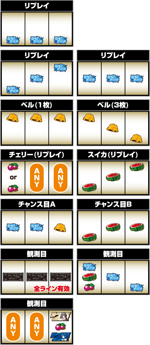 スマスロ 青春ブタ野郎はバニーガール先輩の夢を見ない_小役の停止形