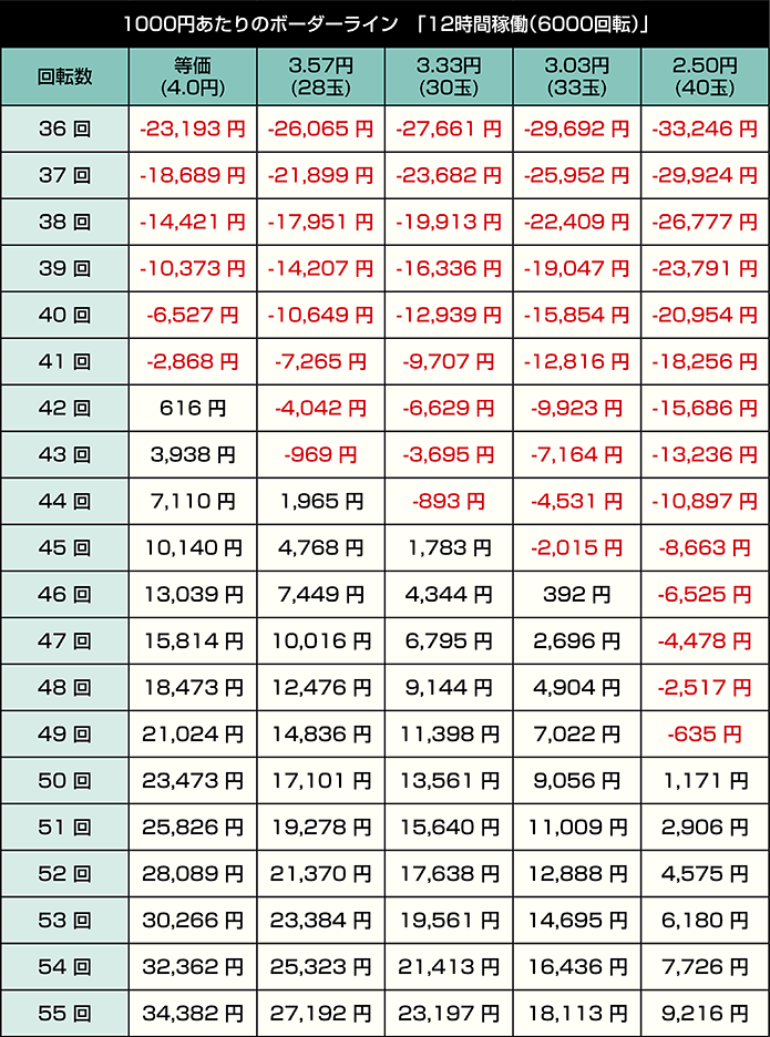 eタクトオーパス_12時間稼働