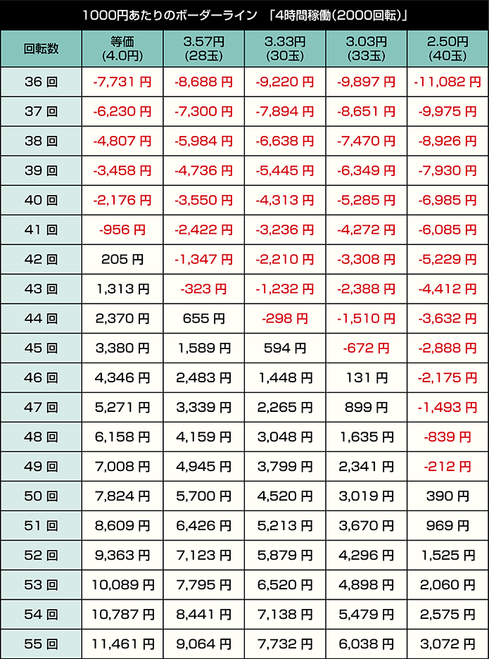 eタクトオーパス_4時間稼働