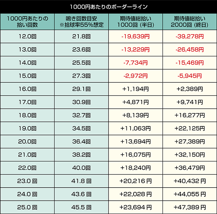 PHはねもの ハネ釈迦_期待収支表