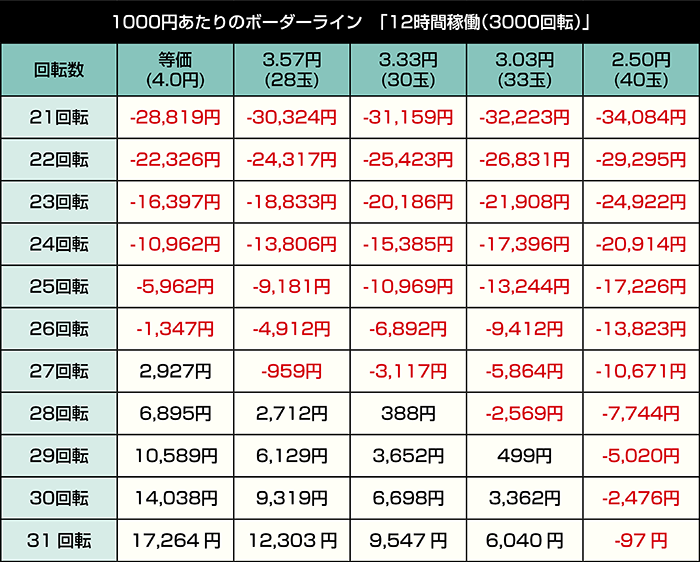 デカスタeGODZILLA7 超震撼ver._12時間稼働