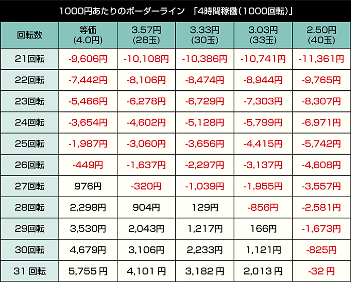デカスタeGODZILLA7 超震撼ver._4時間稼働