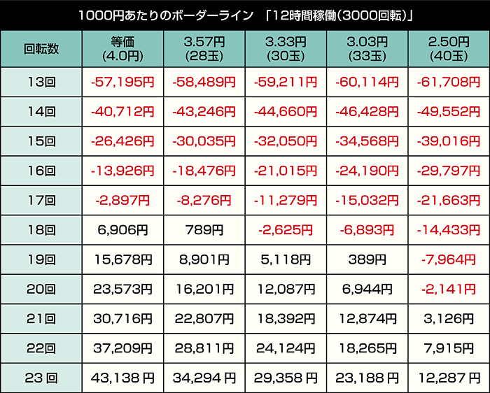 eアサルトリリィ_12時間稼働
