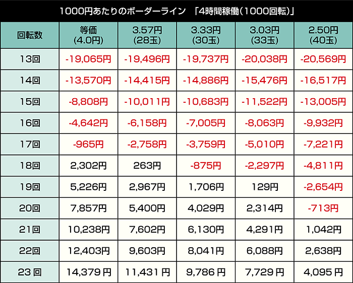 eアサルトリリィ_4時間稼働