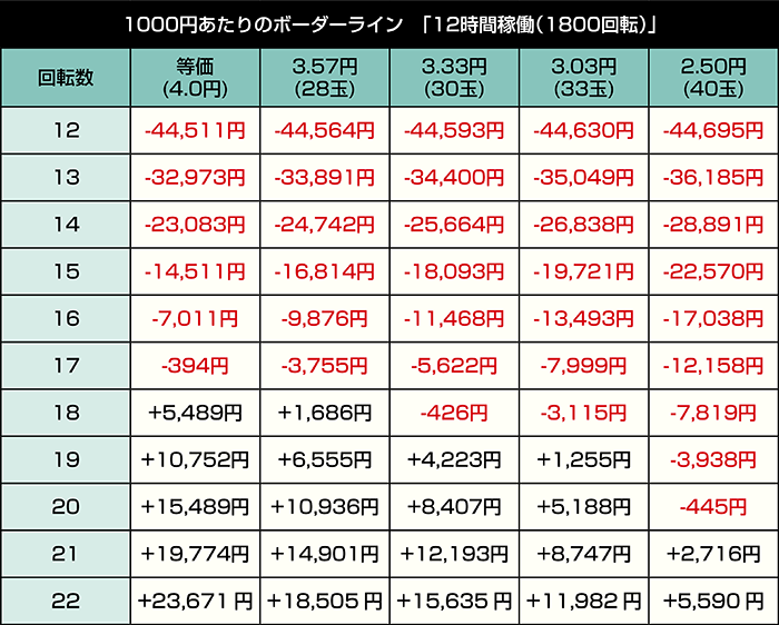 eフィーバー炎炎ノ消防隊2 99Ver._12時間稼働