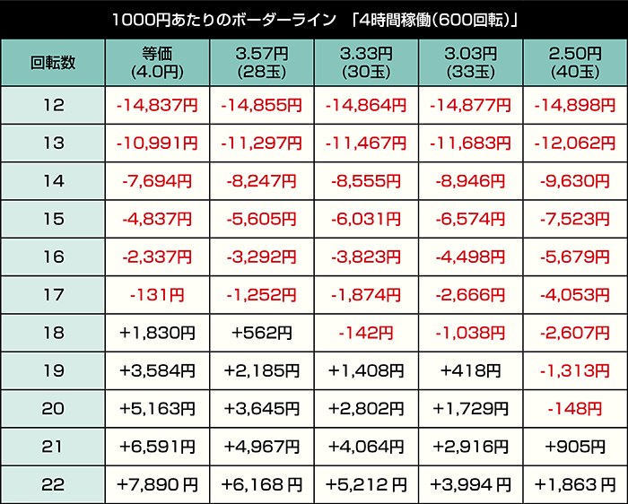 eフィーバー炎炎ノ消防隊2 99Ver._4時間稼働