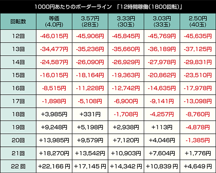 e甲鉄城のカバネリ 輪廻の果報119ver._12時間稼働