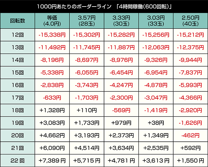 e甲鉄城のカバネリ 輪廻の果報119ver._4時間稼働