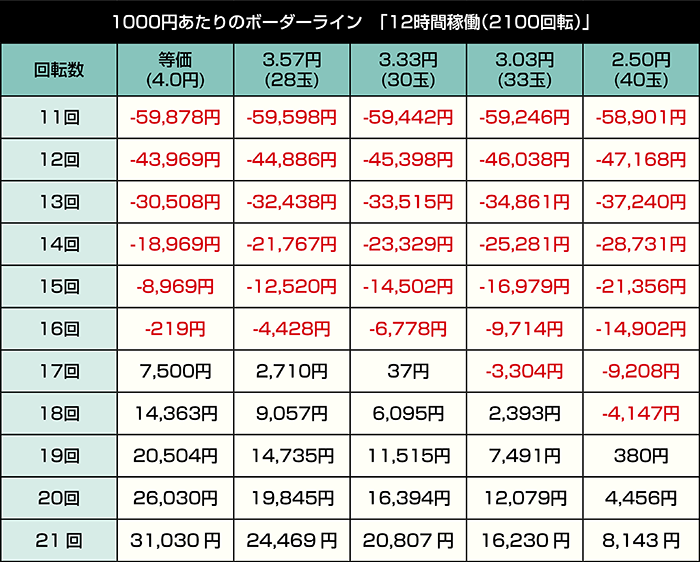 e Re:ゼロから始める異世界生活 鬼がかり2_12時間稼働