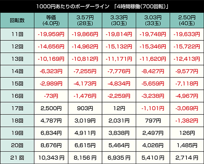 e Re:ゼロから始める異世界生活 鬼がかり2_4時間稼働