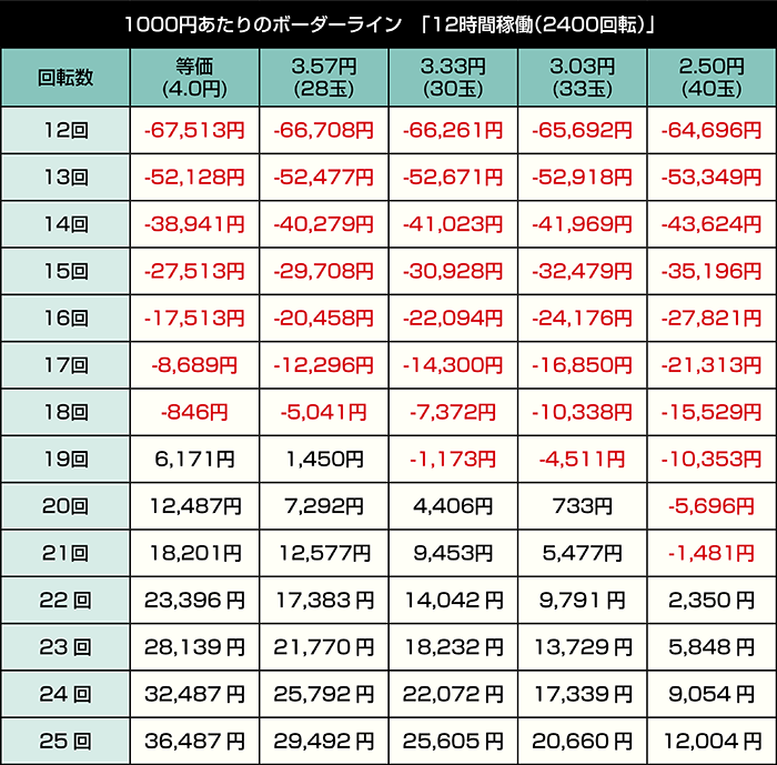 eシン・ウルトラマン 79ver._12時間稼働
