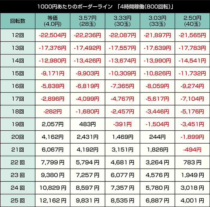 eシン・ウルトラマン 79ver._4時間稼働