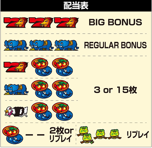 スマスロ獣王_配当表
