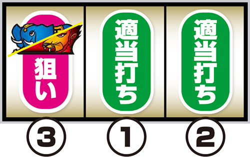 左リール赤7 or ゾウ狙い