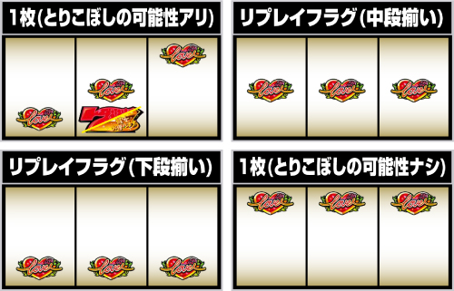 チャンス目の詳細