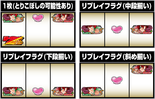 強チャンス目の停止形