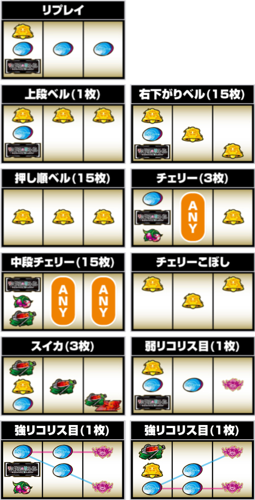 スマスロ リコリス・リコイル_小役の停止形