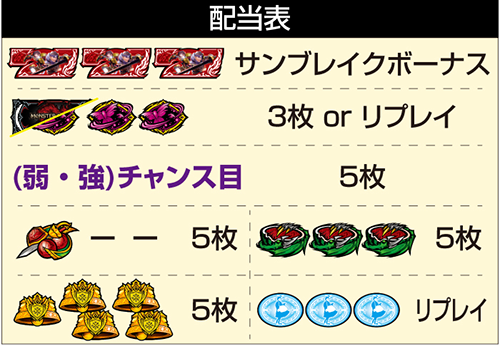 スマスロ モンスターハンターライズ：サンブレイク_配当表