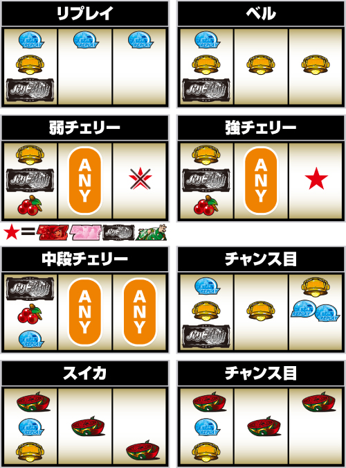 スマスロ パリピ孔明_小役の停止形