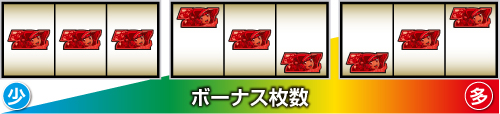 ボーナス入賞ライン