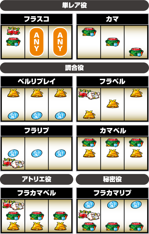 パチスロ ライザのアトリエ ~常闇の女王と秘密の隠れ家~_レア役の停止形