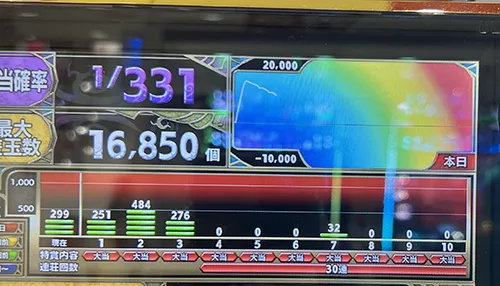 朝から16000発
