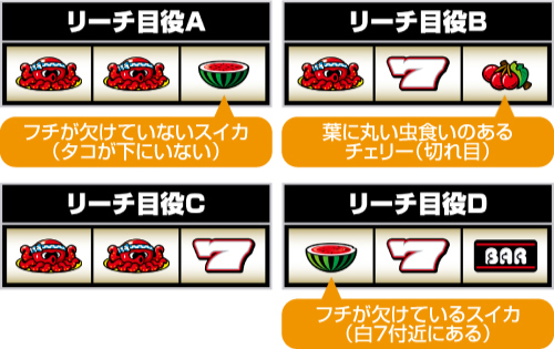 リーチ目役の種類